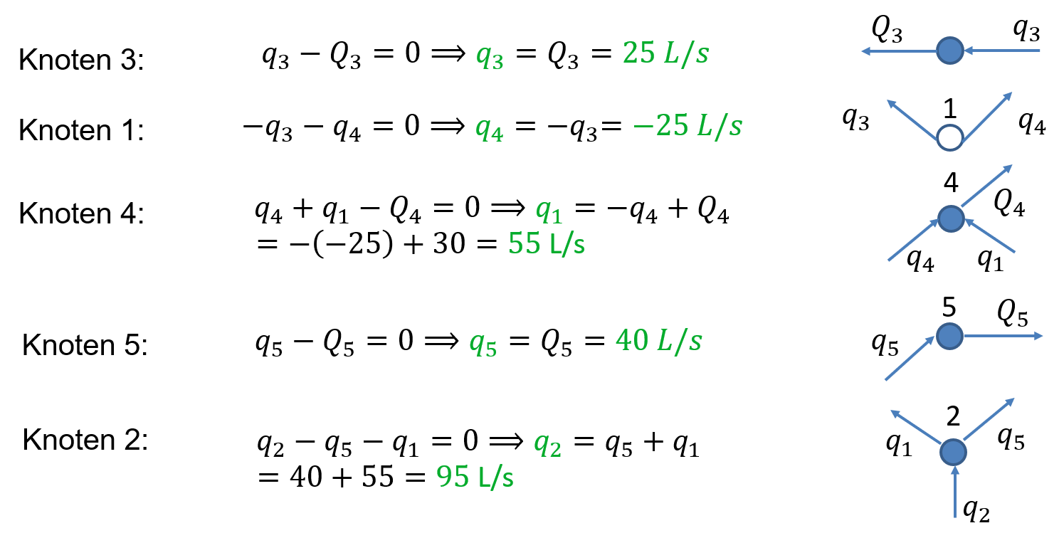 Lösung A12